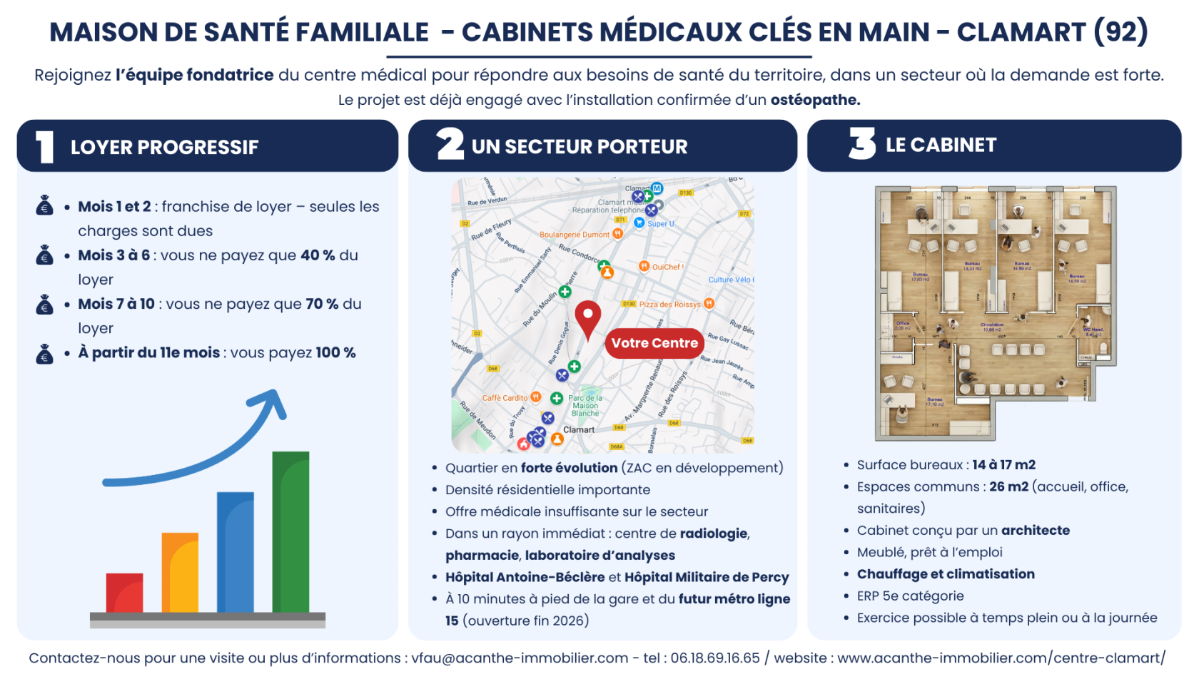 📍 Centre médical pluridisciplinaire – Équipe fondatrice en constitution - Clamart (Hauts-de-Seine)